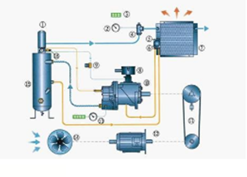 螺旋環(huán)?？諌簷C
